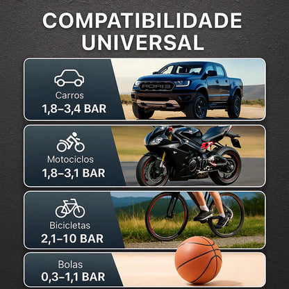 Mini Compressor de Ar Sem Fios 10,3 bar